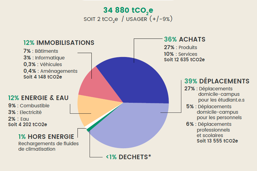 bilan carbone 2022